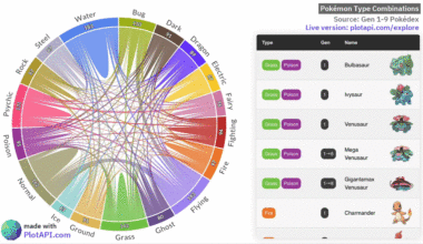 [OC] Pokémon Type Combinations