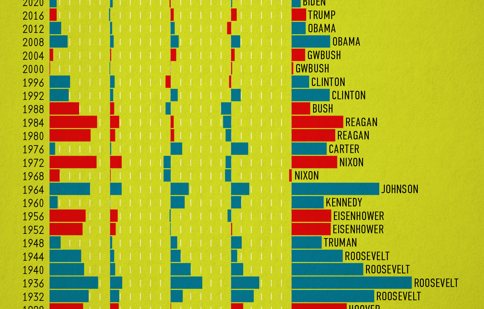 [OC] Margins of US Presidential Elections, Combined to Describe "Mandate," 1924-2024
