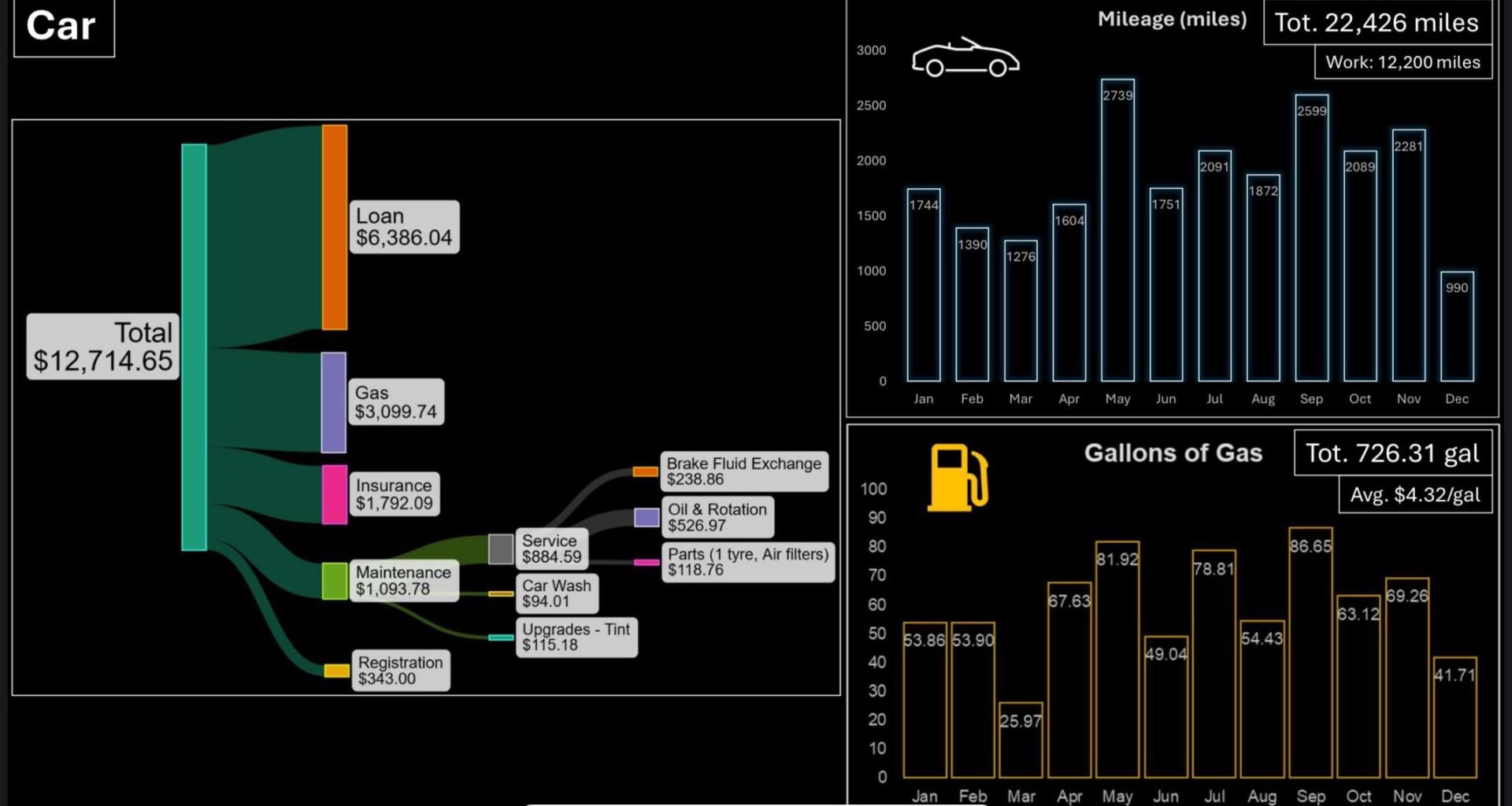 [OC] 2024 car ownership, CA, USA