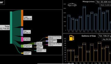 [OC] 2024 car ownership, CA, USA