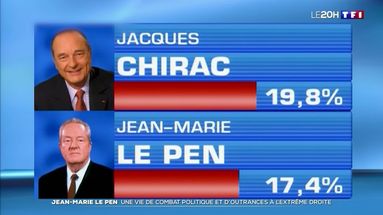 Jean-Marie Le Pen : une vie de combat politique et d'outrances à l'extrême droite