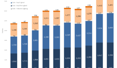 [OC] Ten Years of Pedestrian Fatalities in the United States (2013-2022)