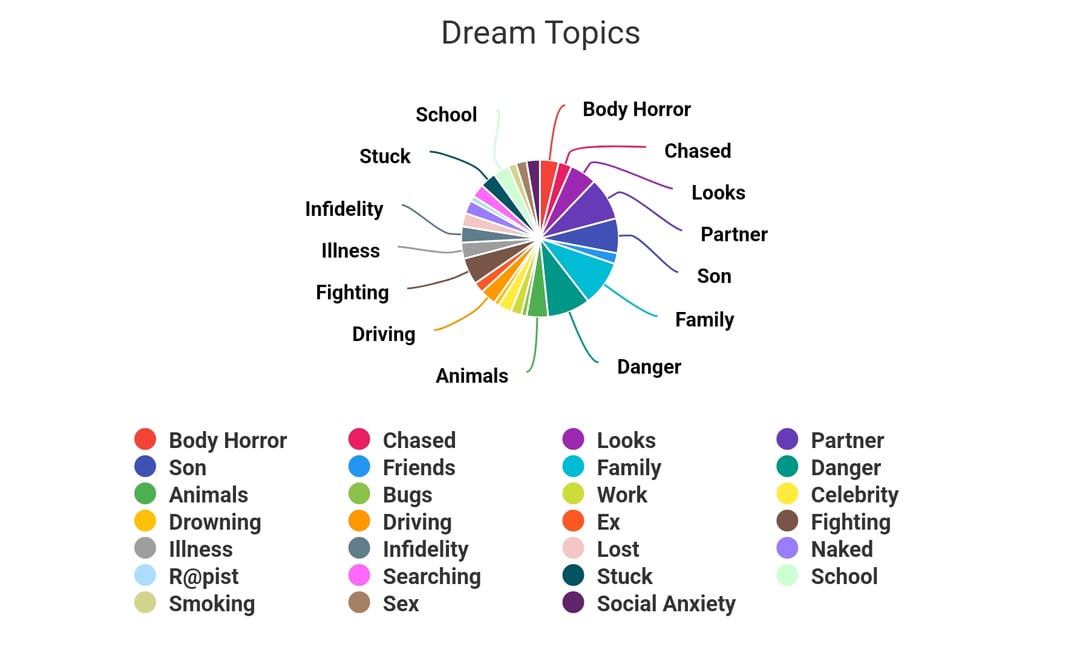 A Few Months of Dreams