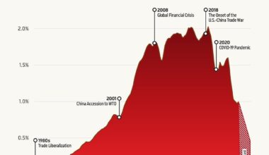 The Rise and Fall of U.S. Trade Liberalism with China