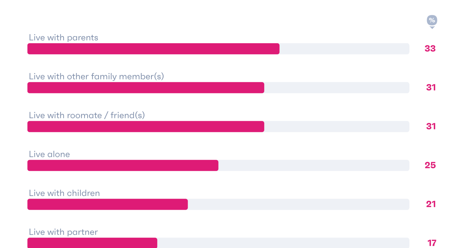 [OC] Living with parents feels more lonely than actually living on your own