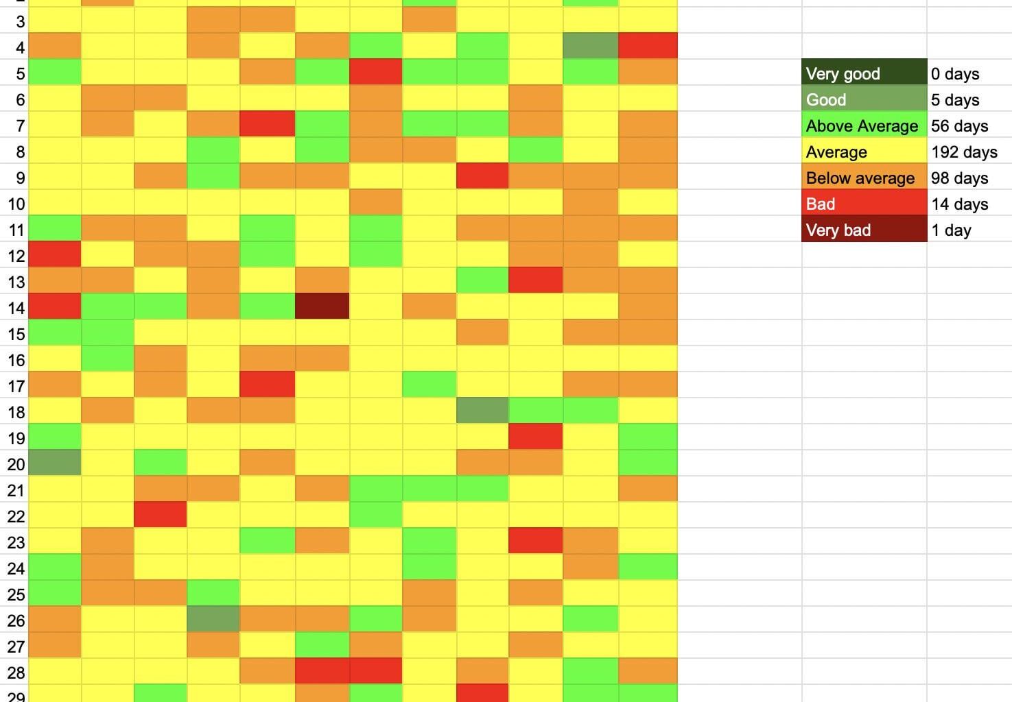 [OC] How I rated each of my days in 2024