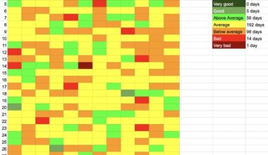 [OC] How I rated each of my days in 2024