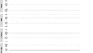 US stock market returns (1872 to 2024) -- the less you look, the more you win [OC]