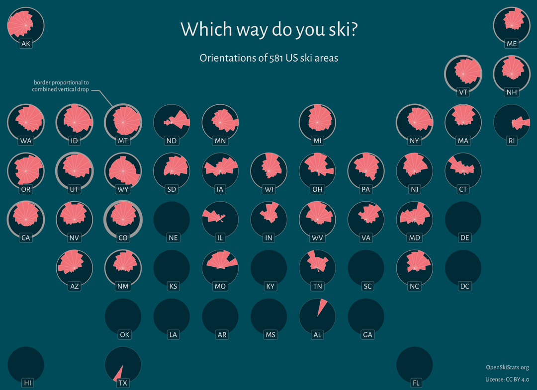 [OC] Which way do you ski? Orientations & metrics for all alpine ski areas in the world
