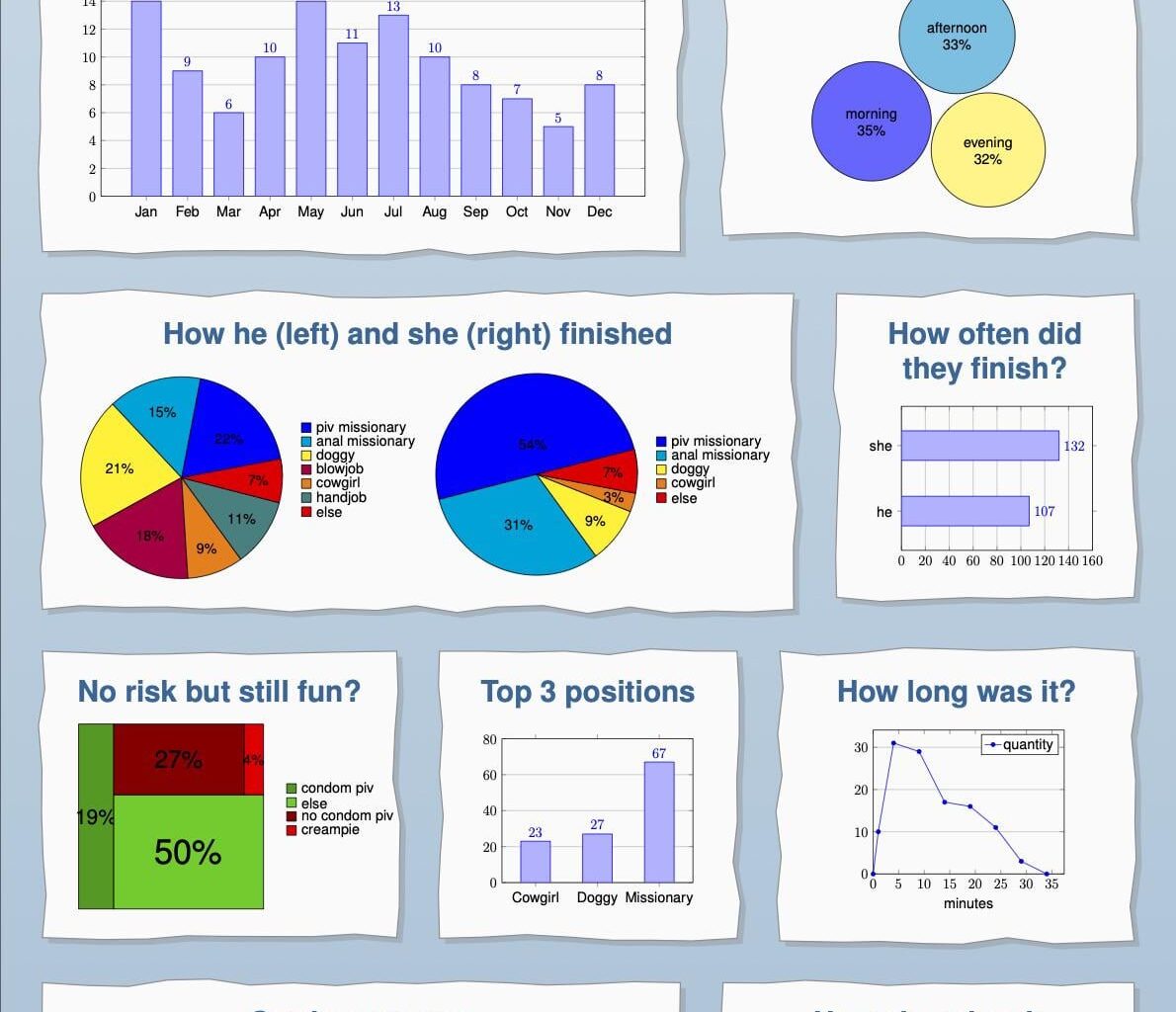 [OC] Tracking our sex life in 2024