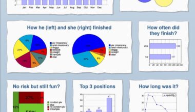 [OC] Tracking our sex life in 2024