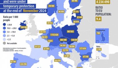 Ukrainian refugees in EU, Nov 2024