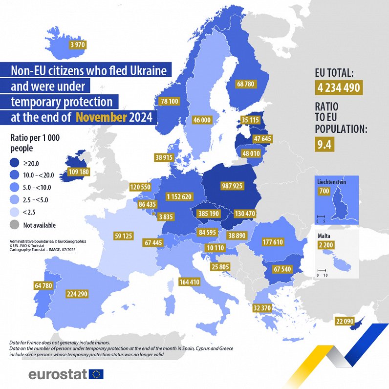 Ukrainian refugees in EU, Nov 2024