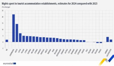 Tourist accommodation growth, 2024