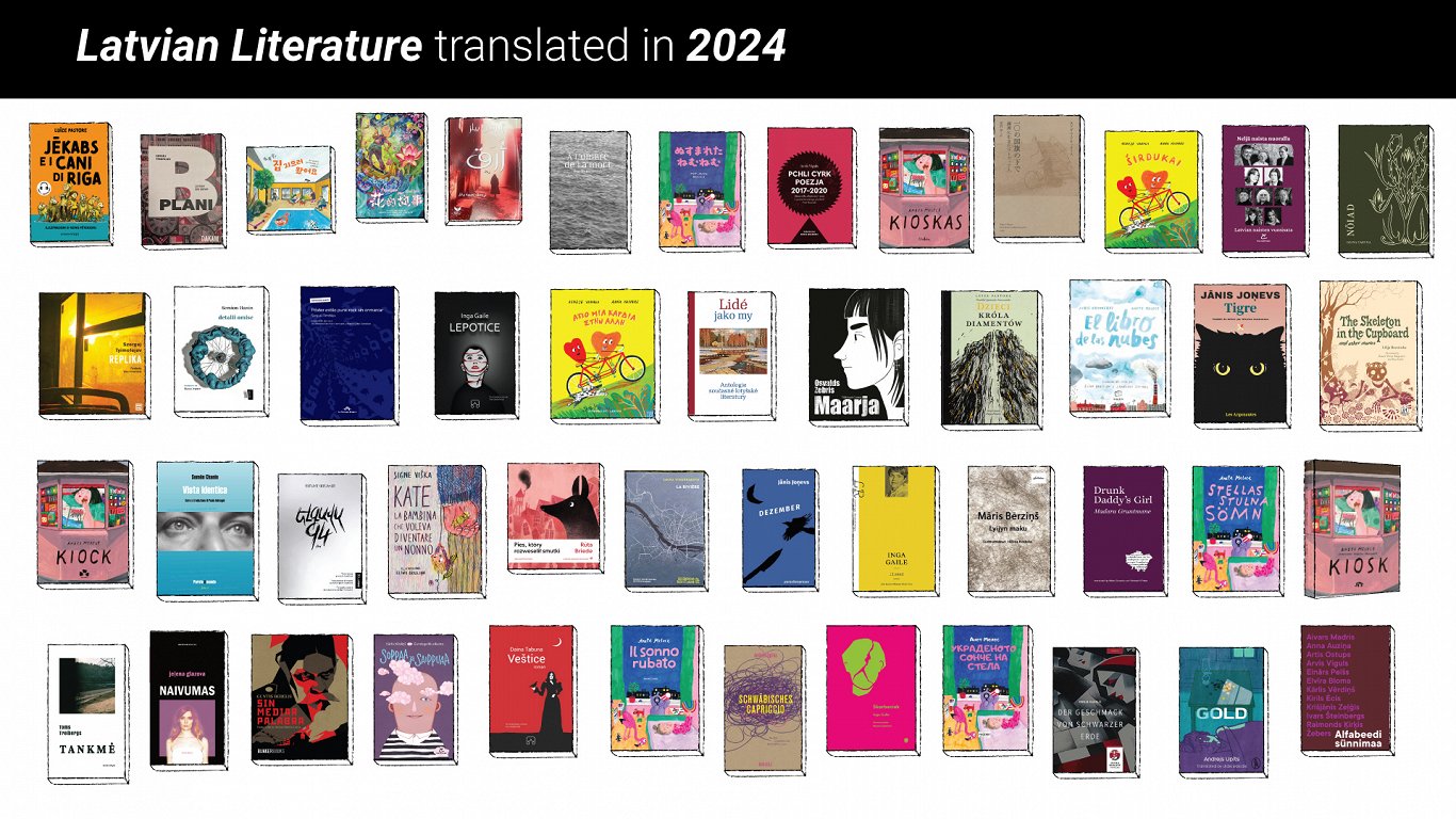 Latvian books published abroad in 2024