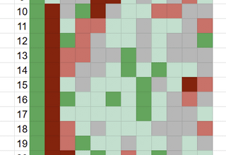 Tracked my mood the entire year