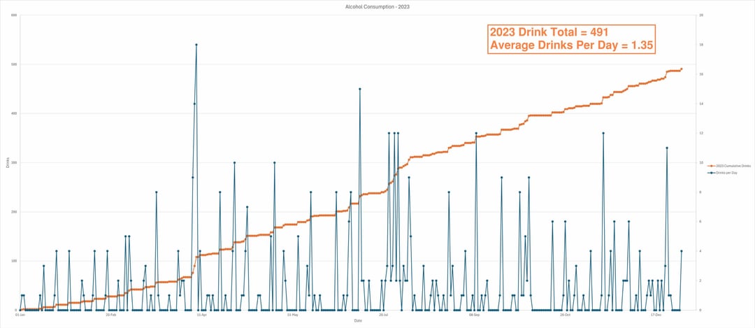 My Alcohol Consumption - January 2023 to December 2024 [OC]