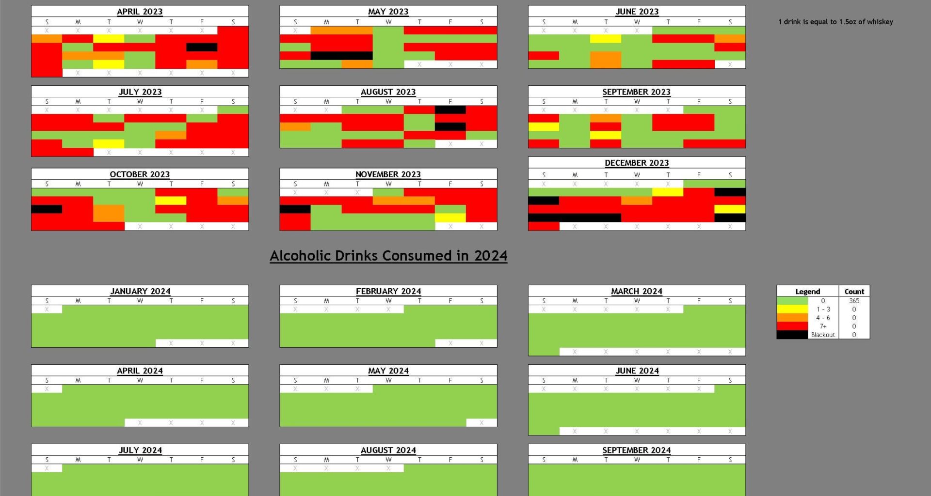 Alcoholic Drinks Consumed 2023 vs 2024 in Excel [OC]