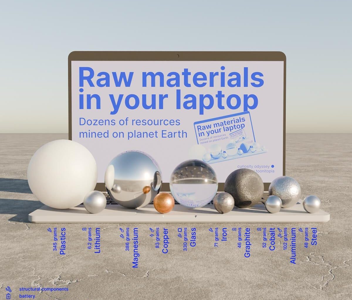 [OC] Raw materials in your laptop
