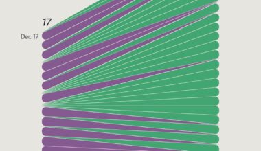 Summarizing my 2024 snailmail correspondence with my best friend through data viz