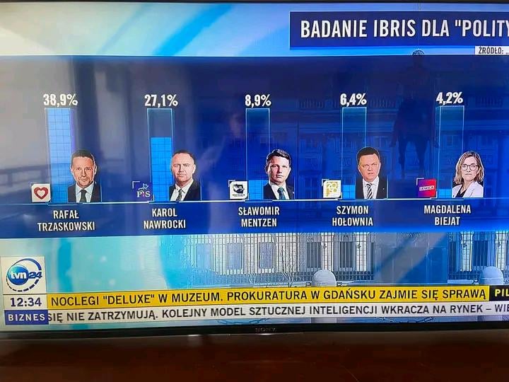 Najnowszy sondaż prezydencki dla Polityki