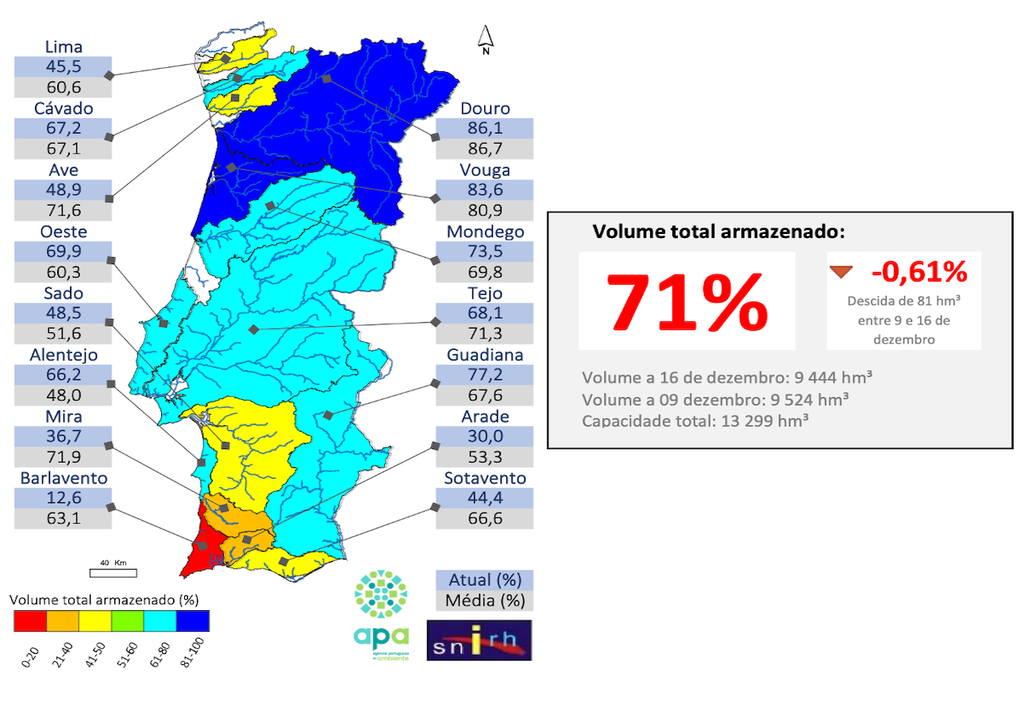 Barragens Albufeiras Estado SNIRH