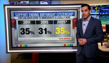 Video: Harry Enten on how Americans feel about ending birthright citizenship