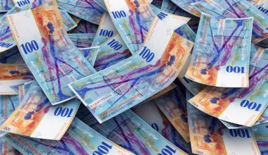 USD/CHF drops to near 0.9100 amid heightened geopolitical tensions