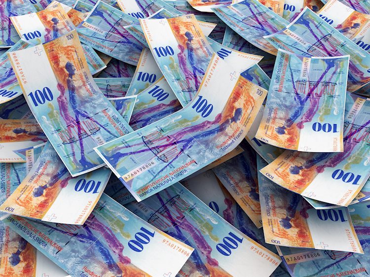 USD/CHF drops to near 0.9100 amid heightened geopolitical tensions