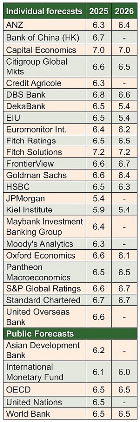 Targets improved upon for economy