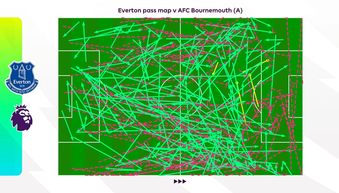 bourn heat map
