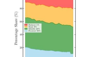 [OC] Income distribution in the US (1978-2022)