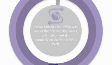[OC] Desktop Browsers Market Share (1994 — 2021)
