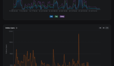 [OC] I analyzed this Subreddit’s activity and competition levels to figure out the best time to post. It is now.