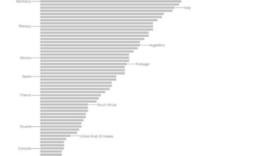 Americans Have No Idea Who Robbie Williams Is: Better Man's Box Office Flop [OC]