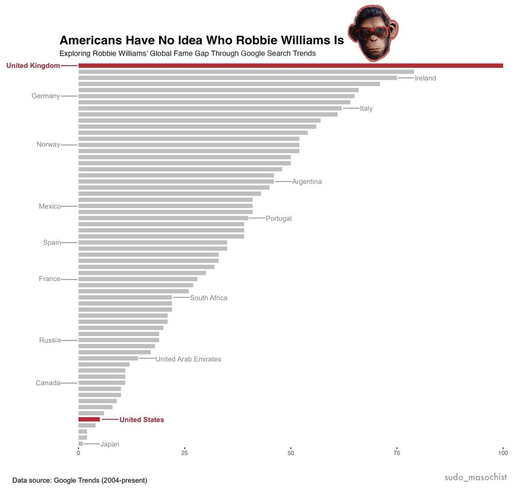 Americans Have No Idea Who Robbie Williams Is: Better Man's Box Office Flop [OC]
