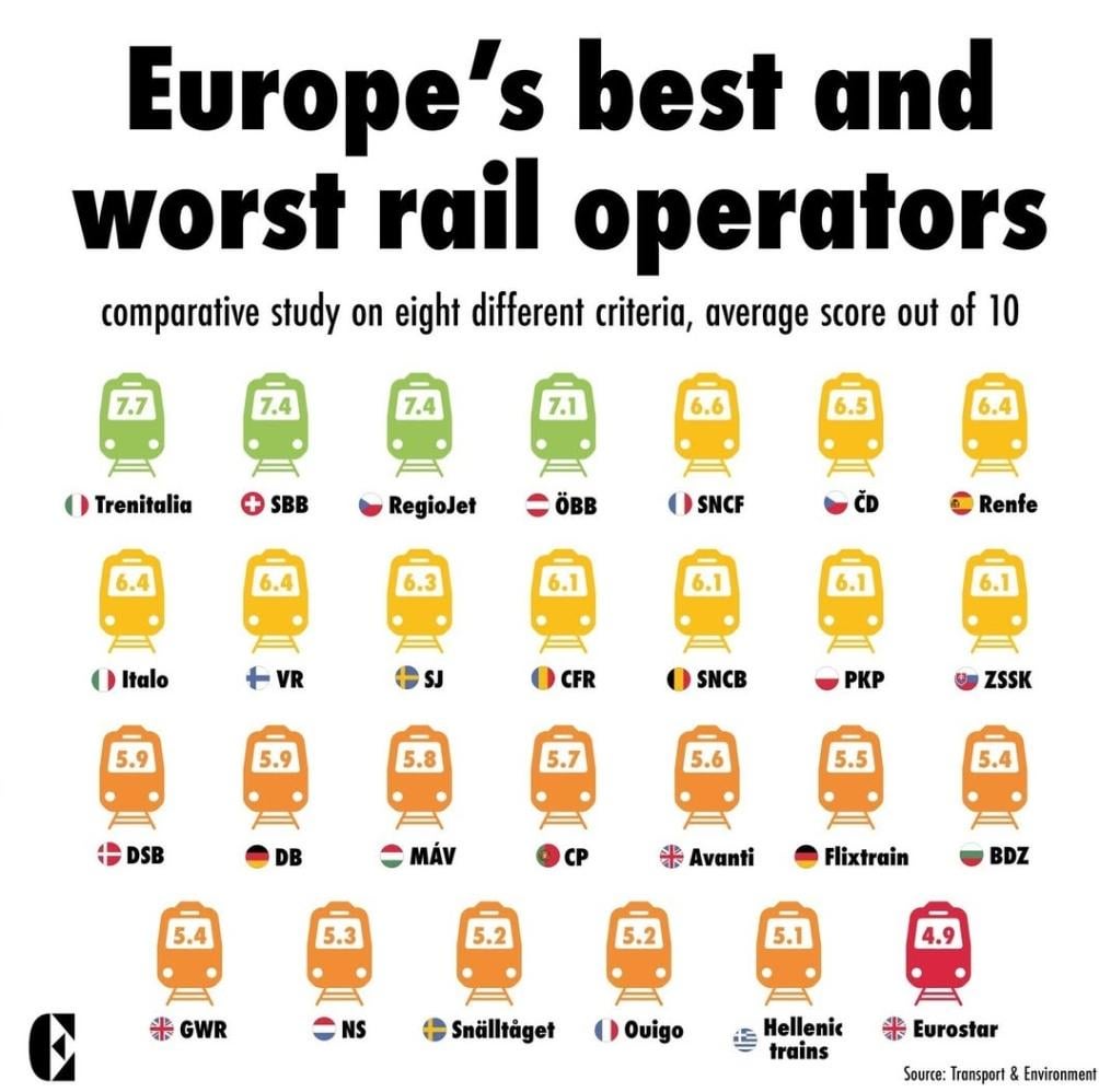 Why do trains in mountains work so well?
