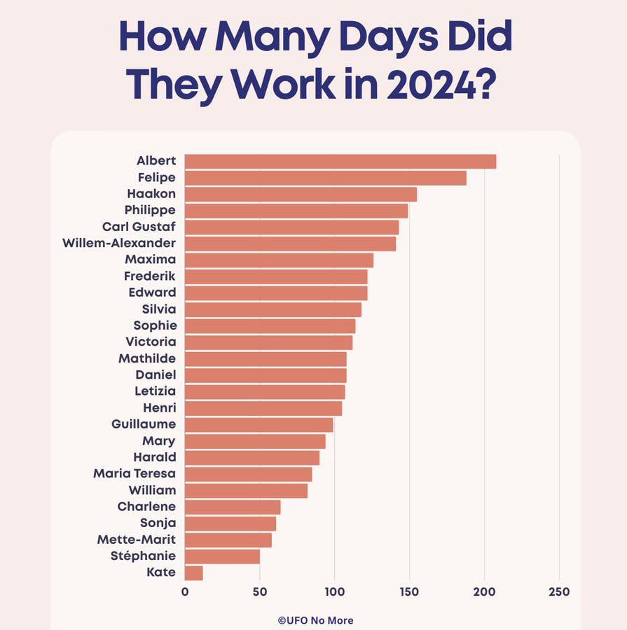 How Many Days Did They Work in 2024