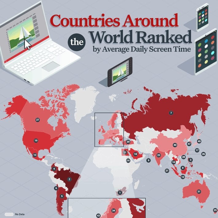 Countries around the world ranked by average screen time