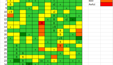 [OC] I tracked how my days went during 2024