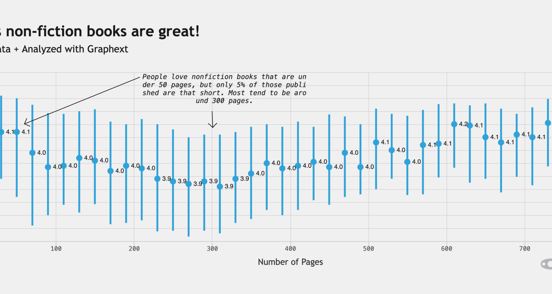[OC] 50 pages non-fiction books are great!