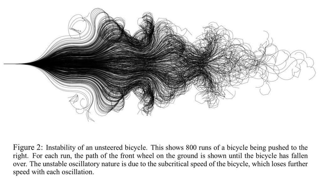 The paths of 800 unmanned bicycles pushed until they fall over - Canadian Cycling Magazine
