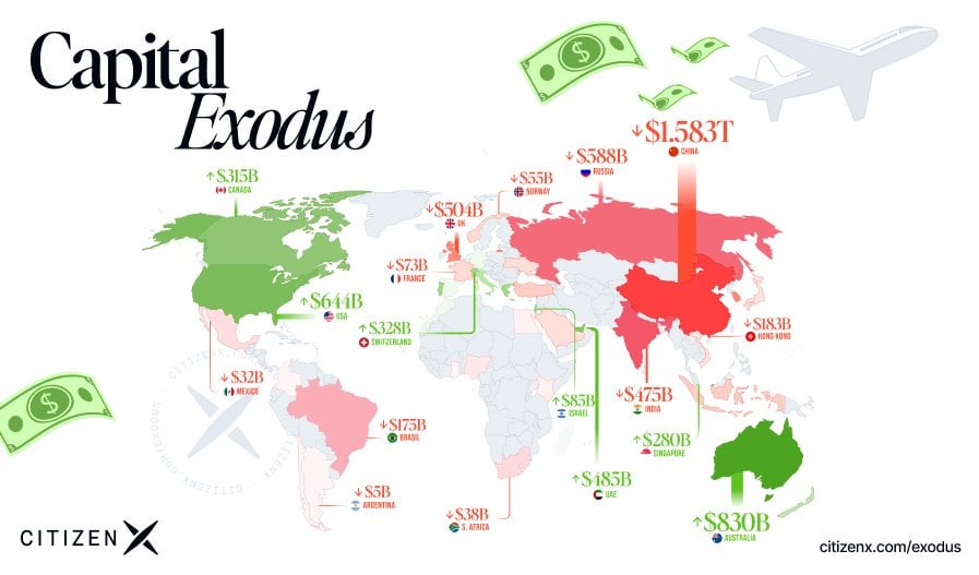Capital Exodus: Mapping Wealth Migration in Real Time