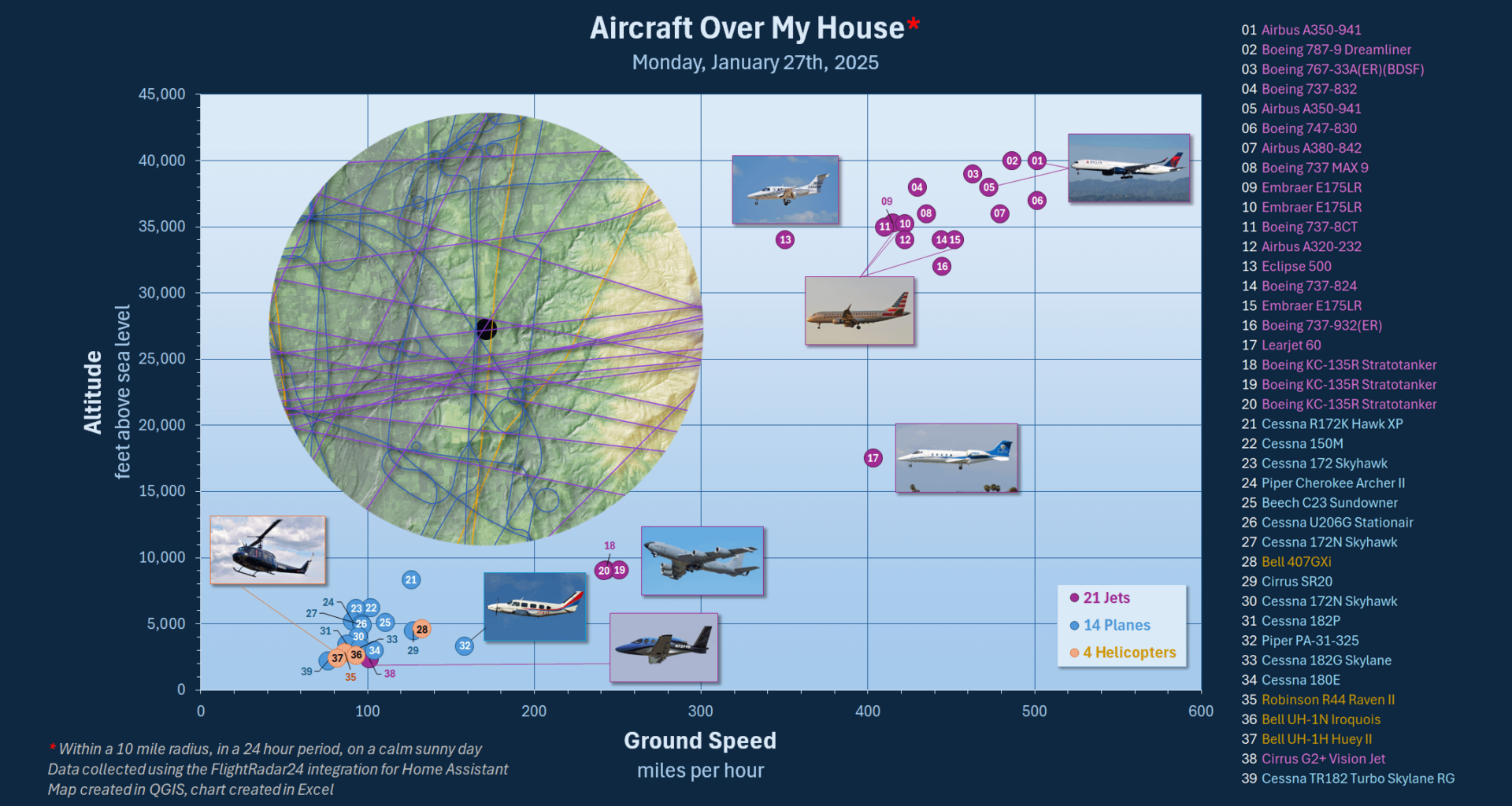 [OC] All the aircraft that flew within 10 miles of my house in a 24 hour period