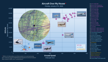 [OC] All the aircraft that flew within 10 miles of my house in a 24 hour period