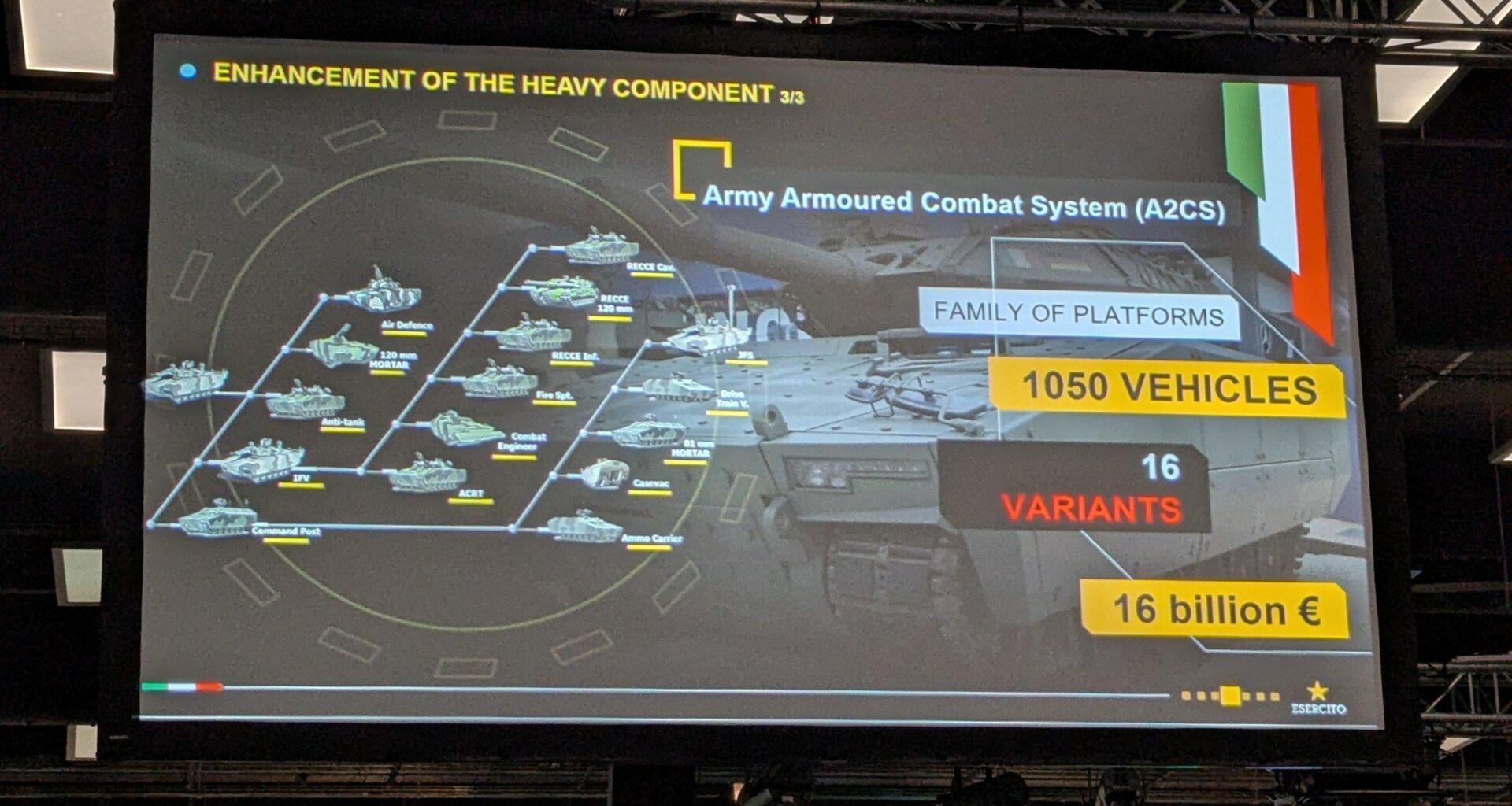 Italy to purchase 1,050 German-made Rheinmetall Lynx armored vehicles under €16 billion A2CS program. 16 different versions. All built in Italy