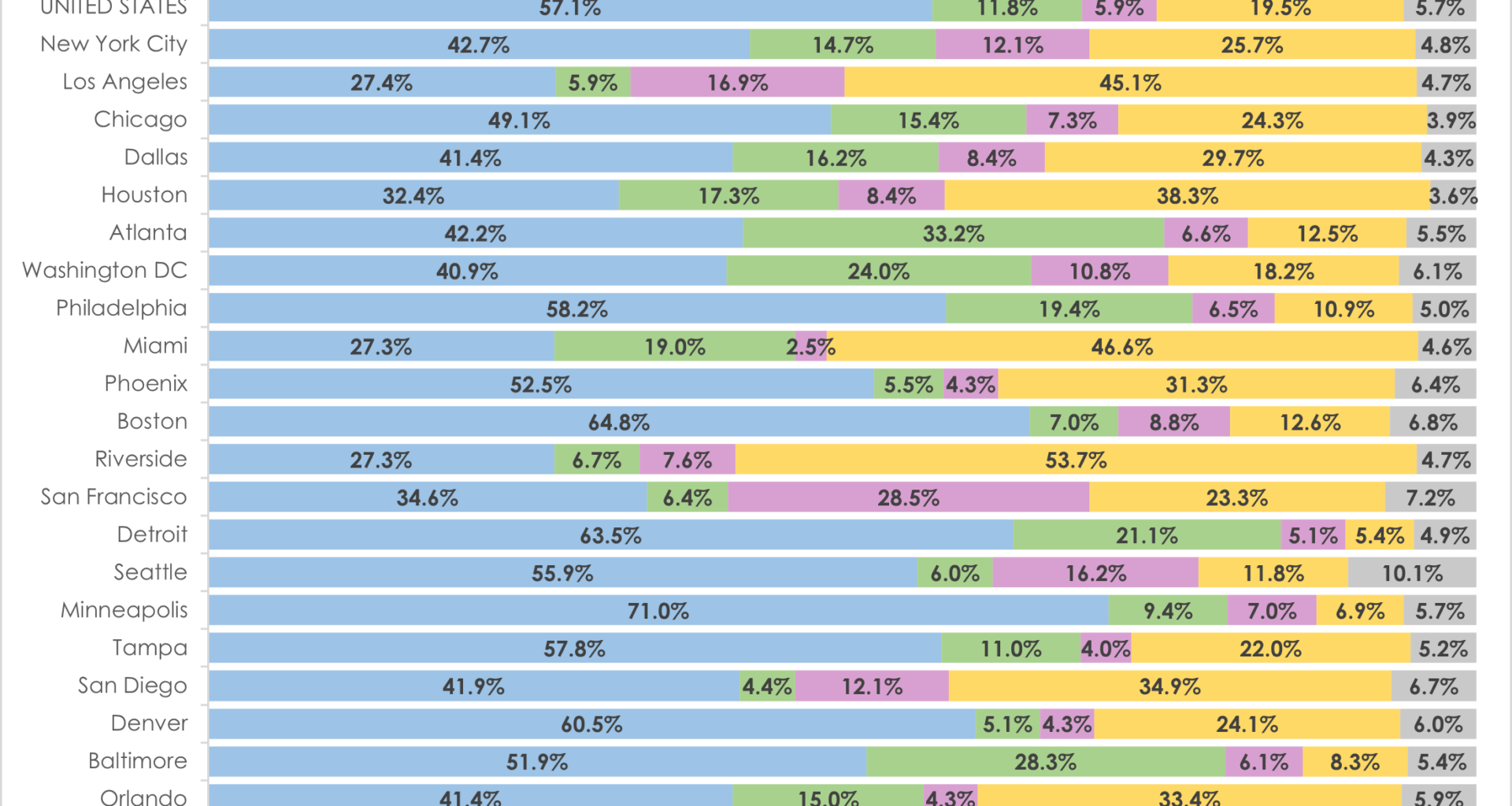 [OC] Racial Diversity of US Metro Areas