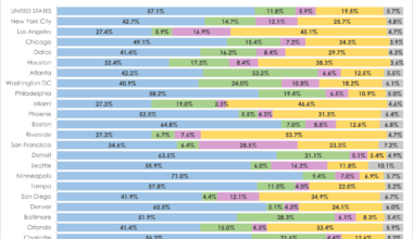 [OC] Racial Diversity of US Metro Areas