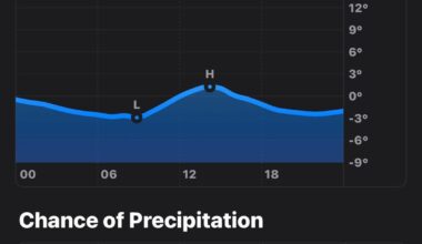 weather forecast for tomorrow…