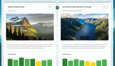 [OC] Compare Any Two National Parks
